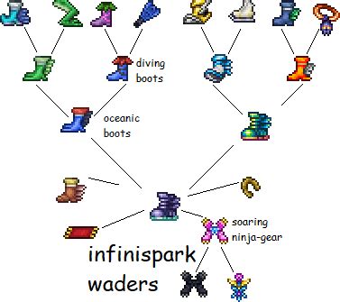 all boot combinations terraria.